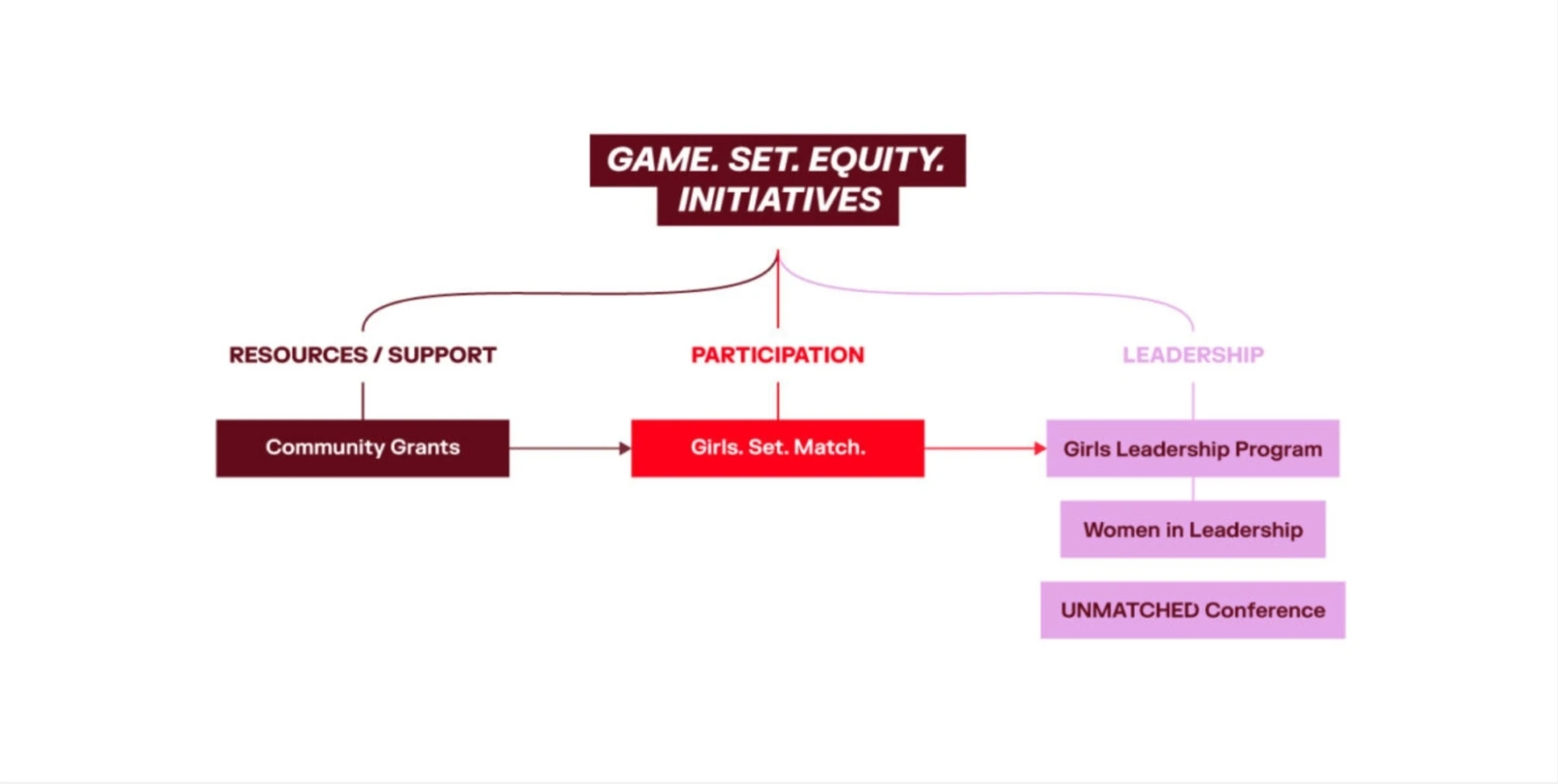 GSE Campaign Website Scheme EN Revised Initiatives 1024x469