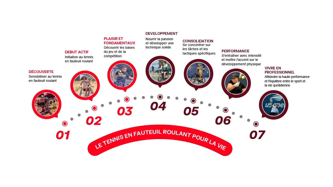 260313 FED Wheelchair Tennis Image Update FRE OG