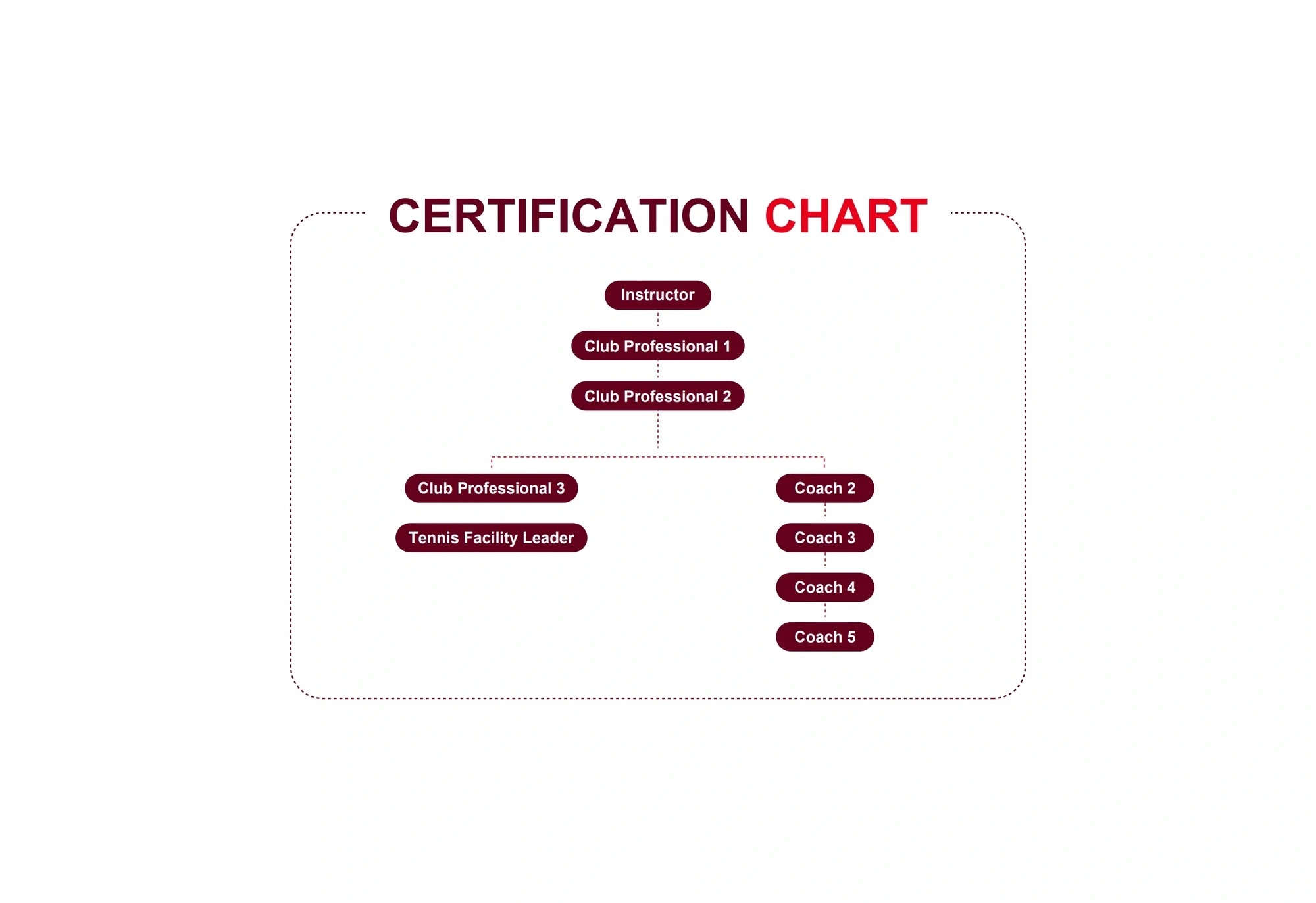 Coach Certified Pathway