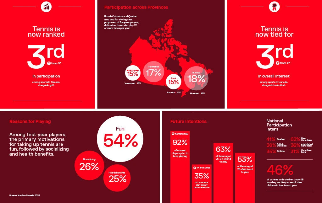 2025 participation study 2