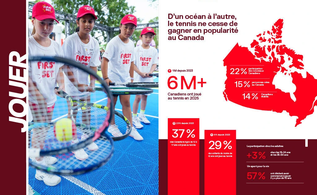 Etude de participation 2025 1