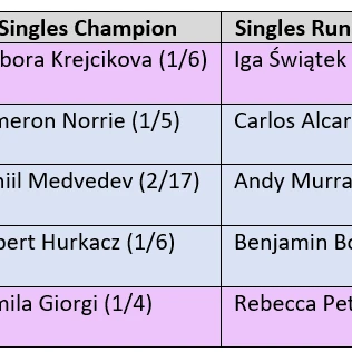 Monday Digest: Can Auger-Aliassime avoid the Medvedev problem?