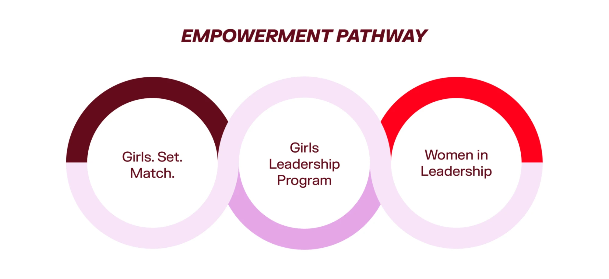 241029 FED GSE Initiatives Map Pathway en